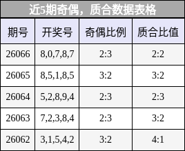 奇偶分析，质合分析