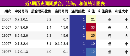 质合分析，连码分析，和值分析