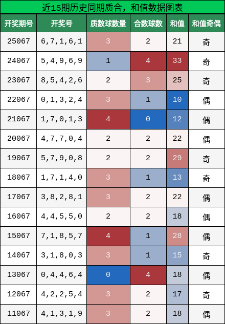 质合分析，和值分析