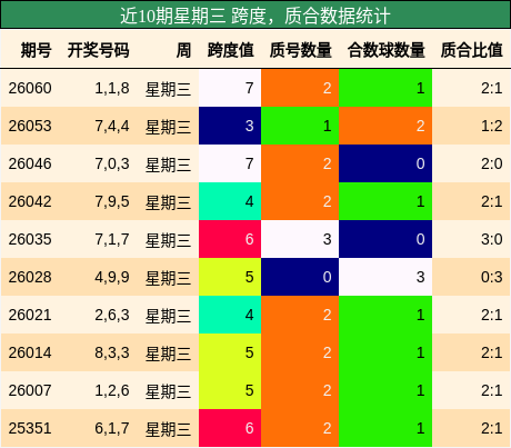 跨度分析，质合分析