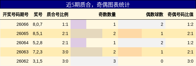 质合分析，奇偶分析