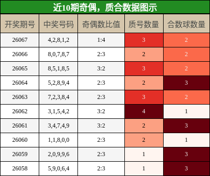 奇偶分析，质合分析