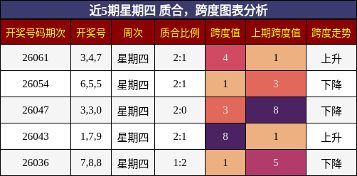 质合分析，跨度分析