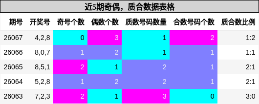 奇偶分析，质合分析