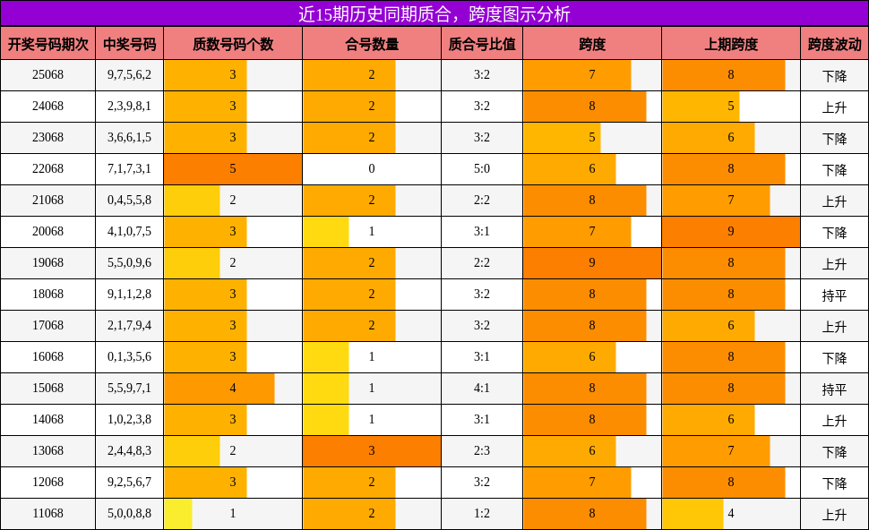 质合分析，跨度分析