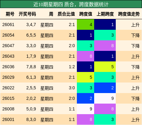 质合分析，跨度分析