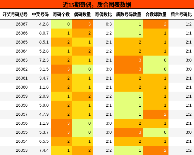 奇偶分析，质合分析