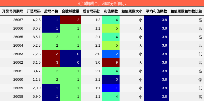 质合分析，和尾分析