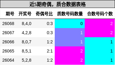 奇偶分析，质合分析