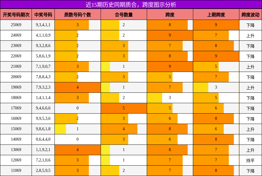 质合分析，跨度分析