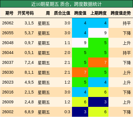 质合分析，跨度分析