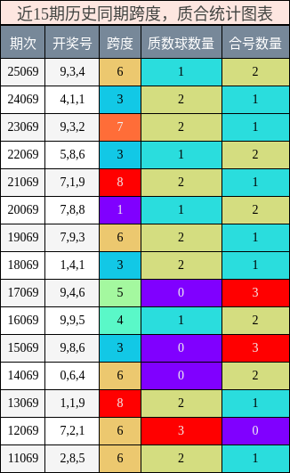 跨度分析，质合分析