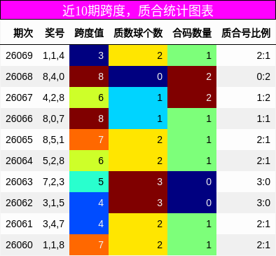 跨度分析，质合分析