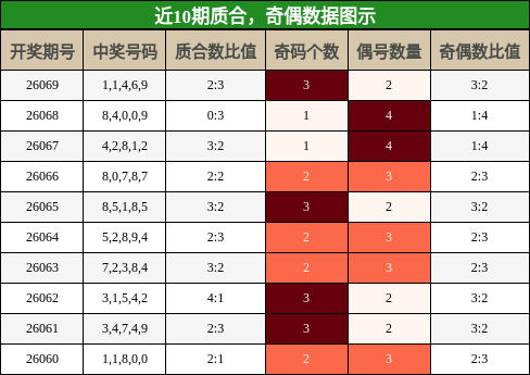 质合分析，奇偶分析