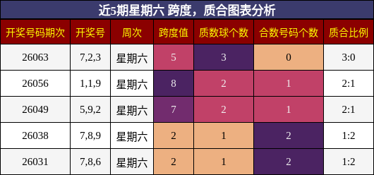 跨度分析，质合分析