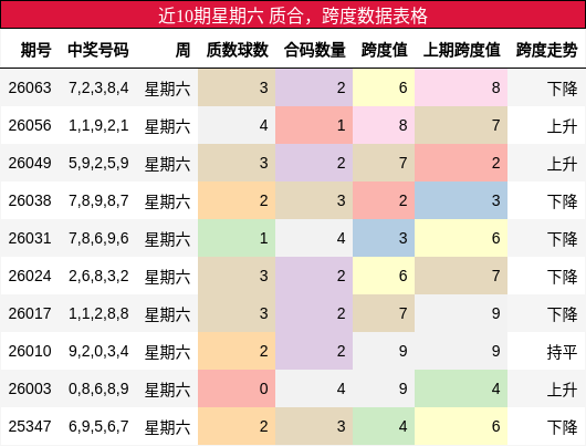 质合分析，跨度分析