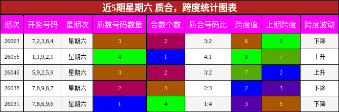 质合分析，跨度分析