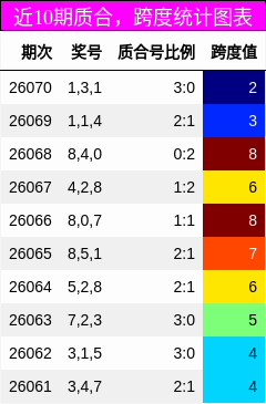 质合分析，跨度分析