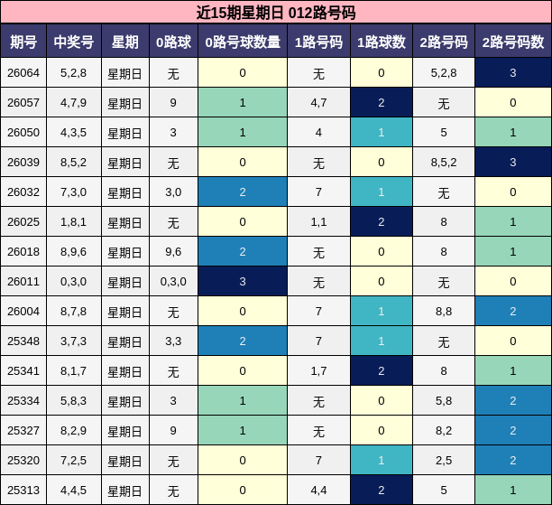 近15期星期日 012路号码