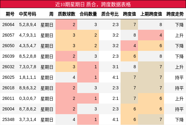 质合分析，跨度分析