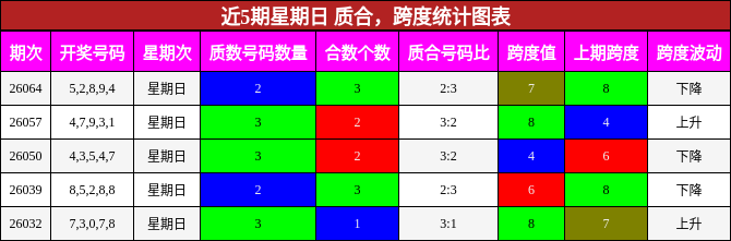 质合分析，跨度分析