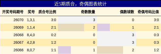 质合分析，奇偶分析