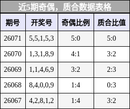 奇偶分析，质合分析
