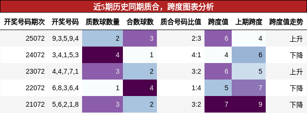 质合分析，跨度分析