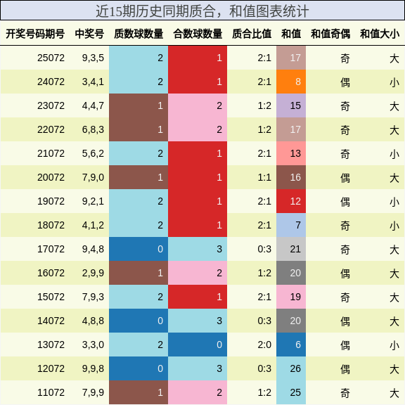 质合分析，和值分析
