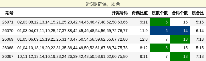 奇偶分析，质合分析