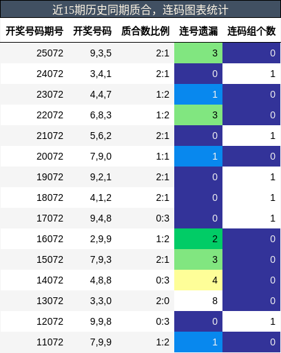 质合分析，连码分析