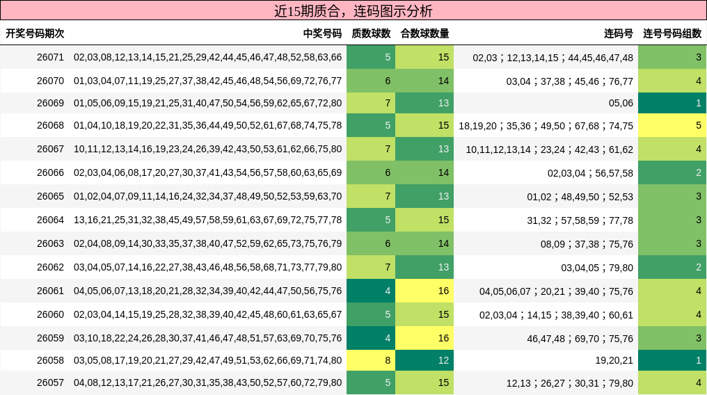 质合分析，连码分析