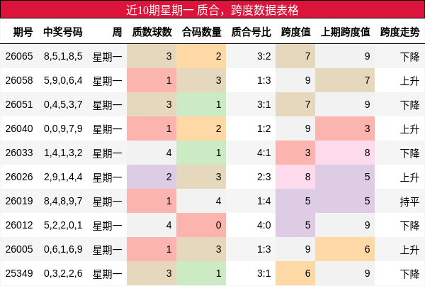质合分析，跨度分析