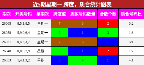 跨度分析，质合分析