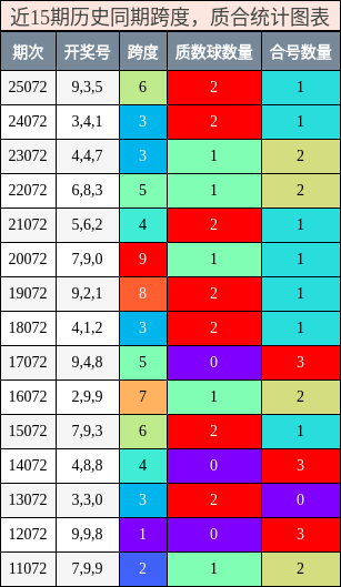 跨度分析，质合分析