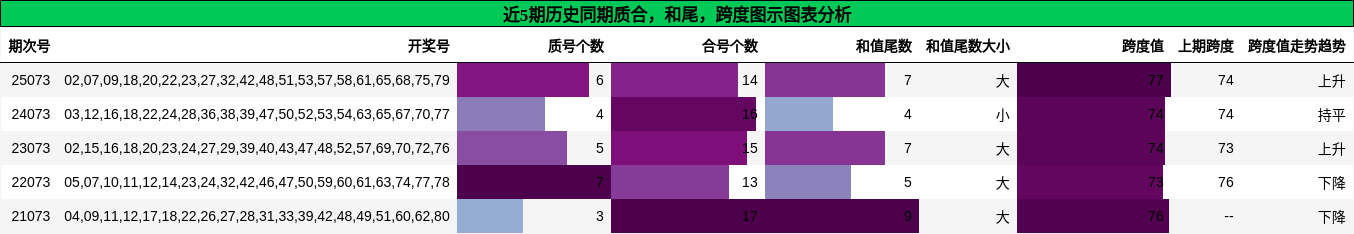 质合分析，和尾分析，跨度分析