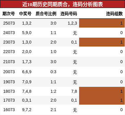 质合分析，连码分析