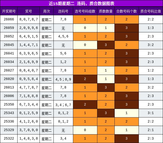 连码分析，质合分析
