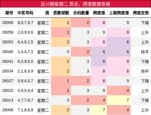 质合分析，跨度分析