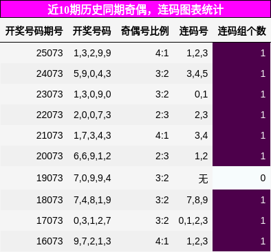 奇偶分析，连码分析