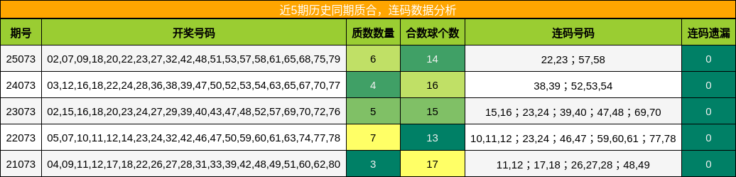 质合分析，连码分析