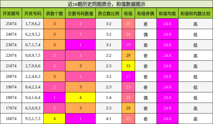 质合分析，和值分析