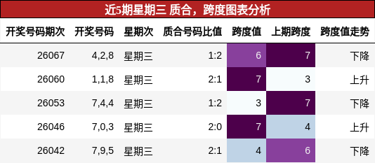 质合分析，跨度分析