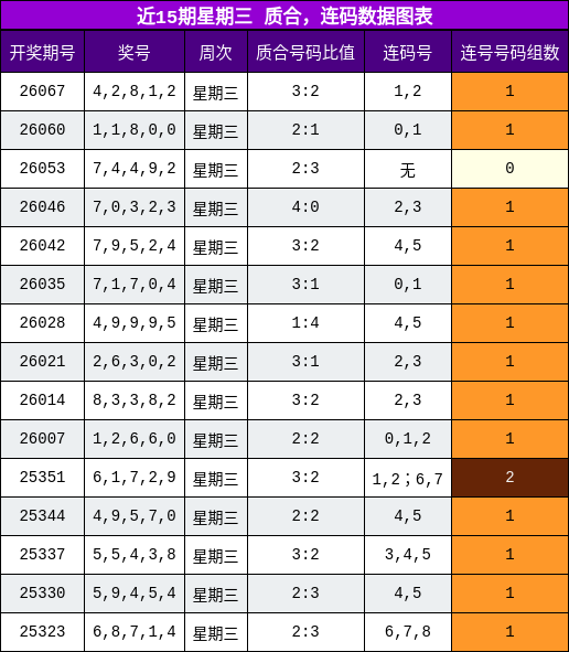 质合分析，连码分析
