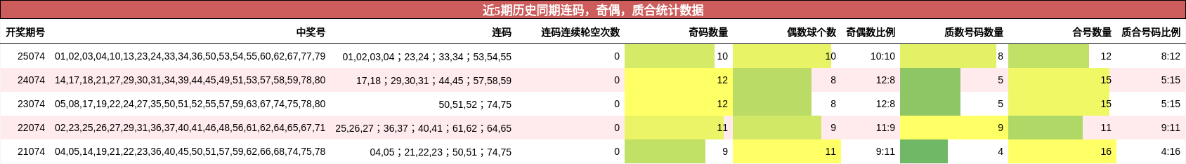 连码分析，奇偶分析，质合分析