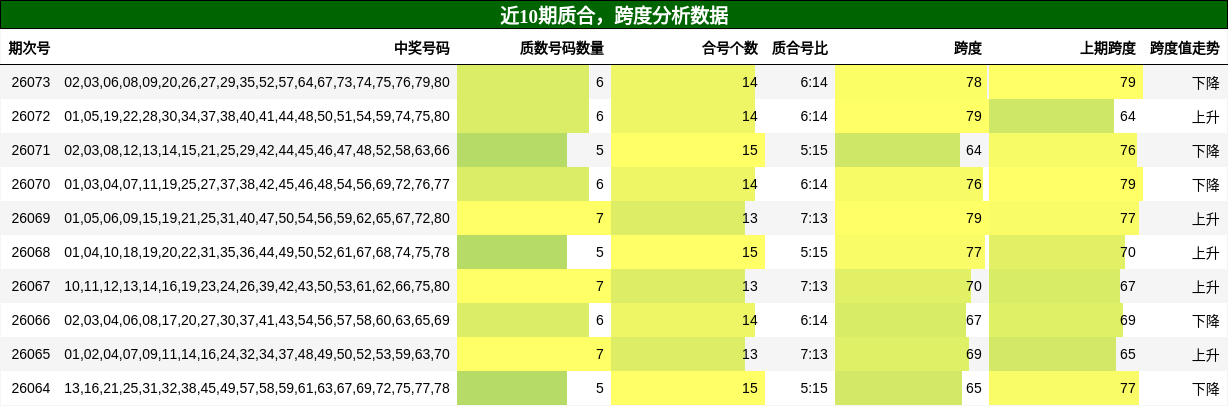 质合分析，跨度分析