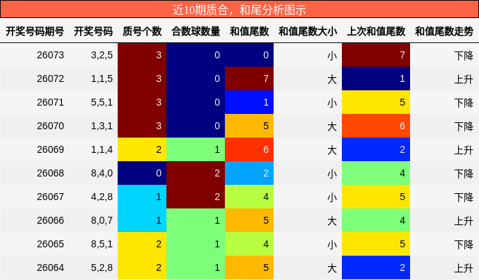 质合分析，和尾分析