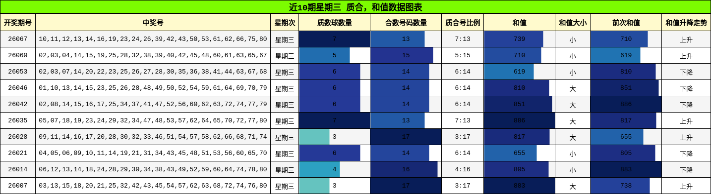 质合分析，和值分析