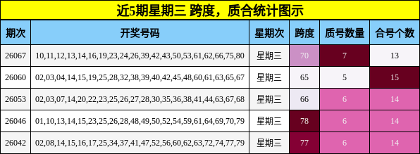 跨度分析，质合分析