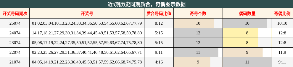 质合分析，奇偶分析